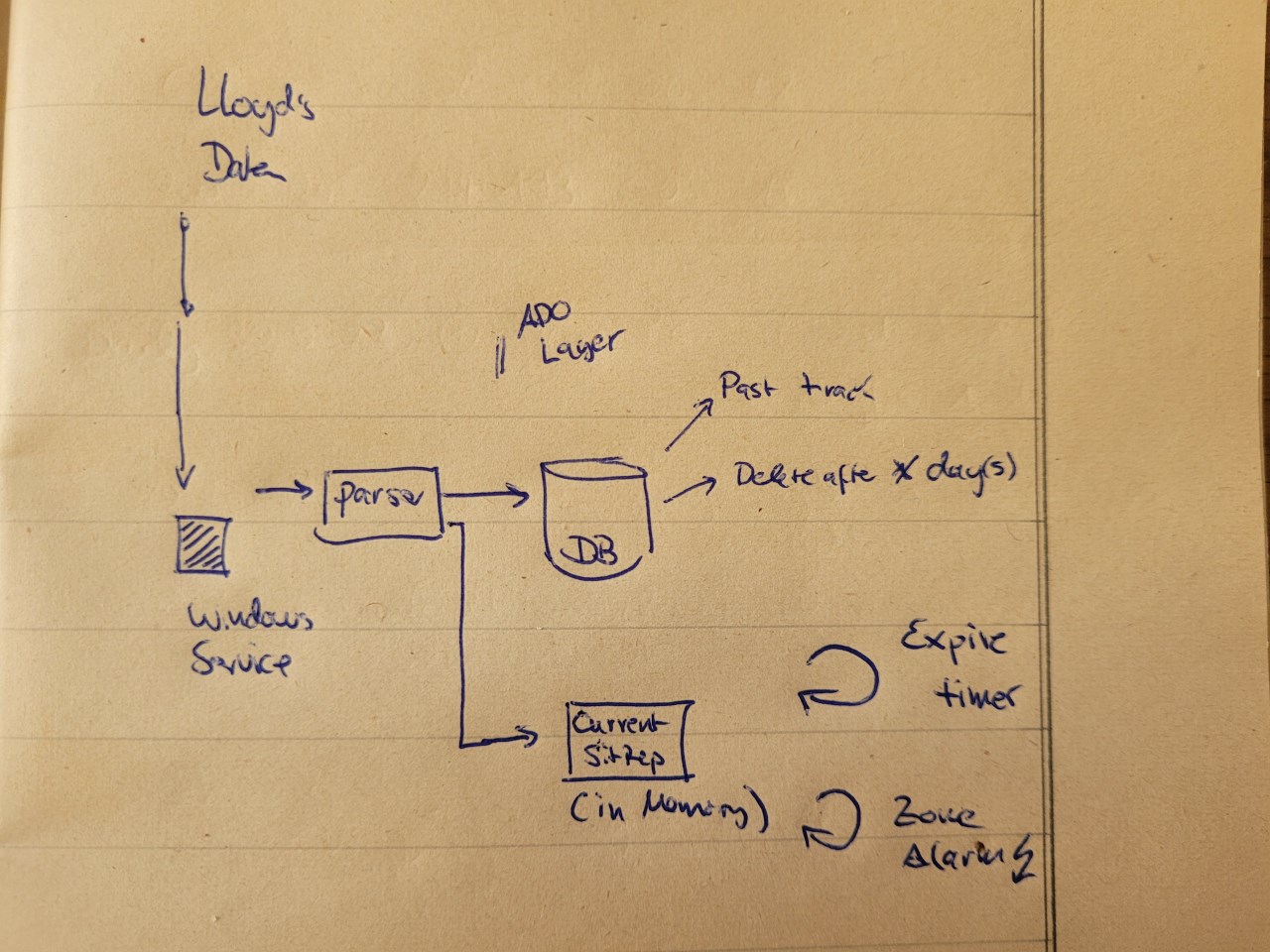 Architektur Übersichtsbild der geplanten Architektur